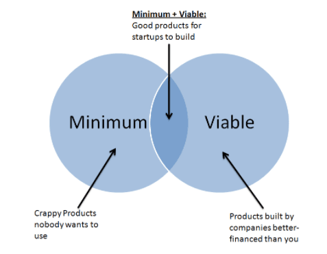 Types of MVP