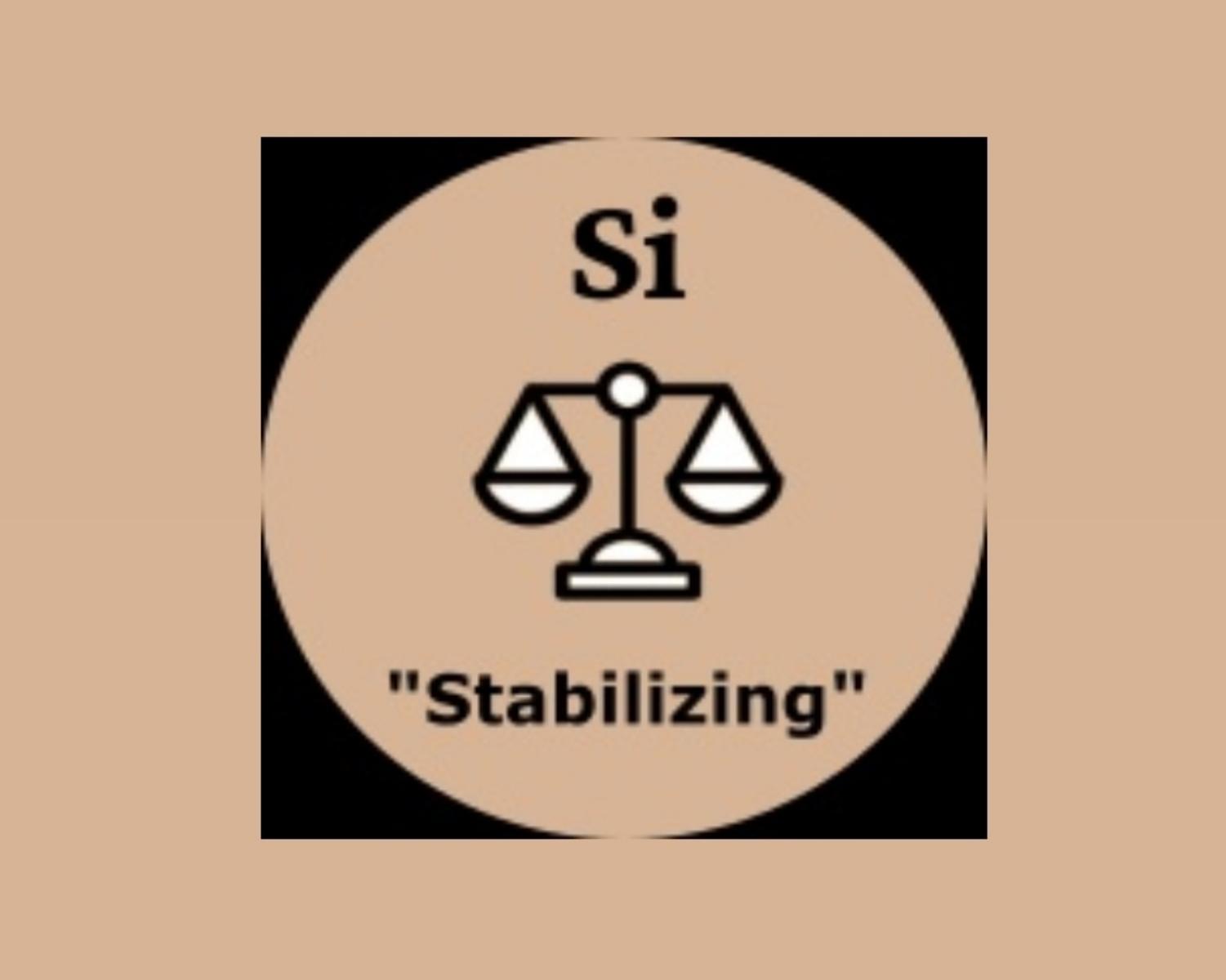Tertiary Function: Introverted Sensing (Si) 