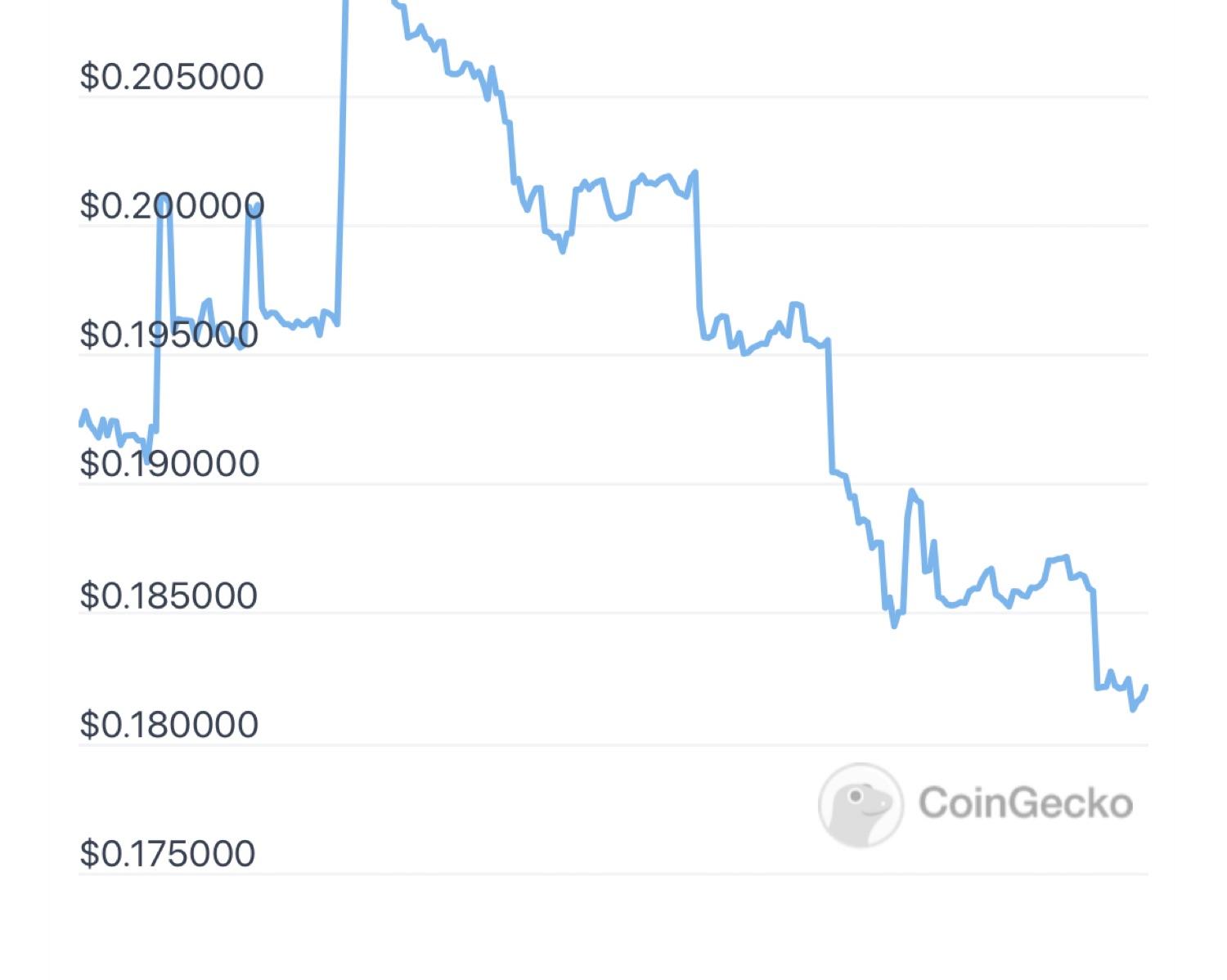 $MOON