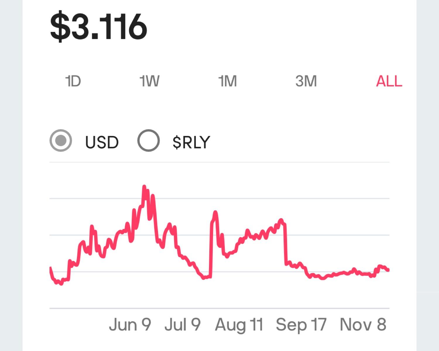 $WALLS