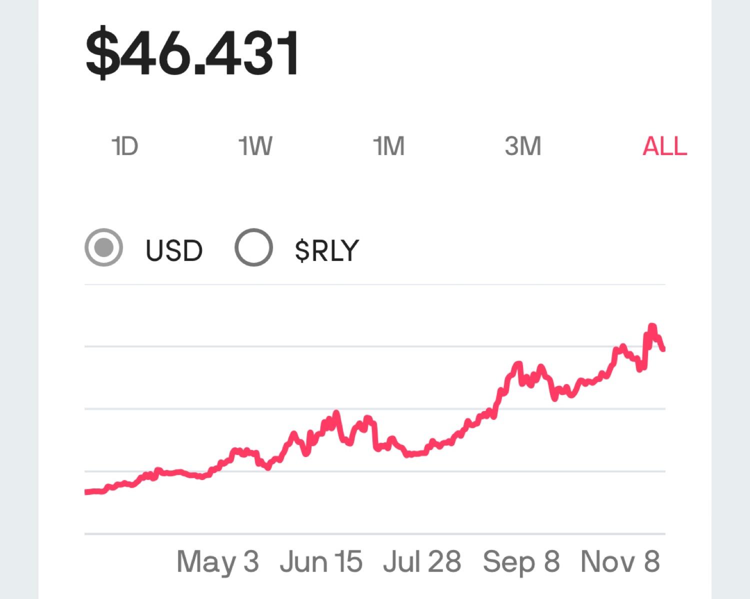 $TILT