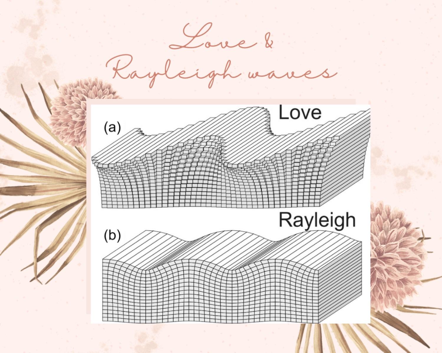 📍Two types of surface waves