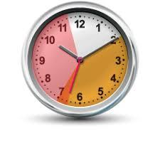 Find your peak hours