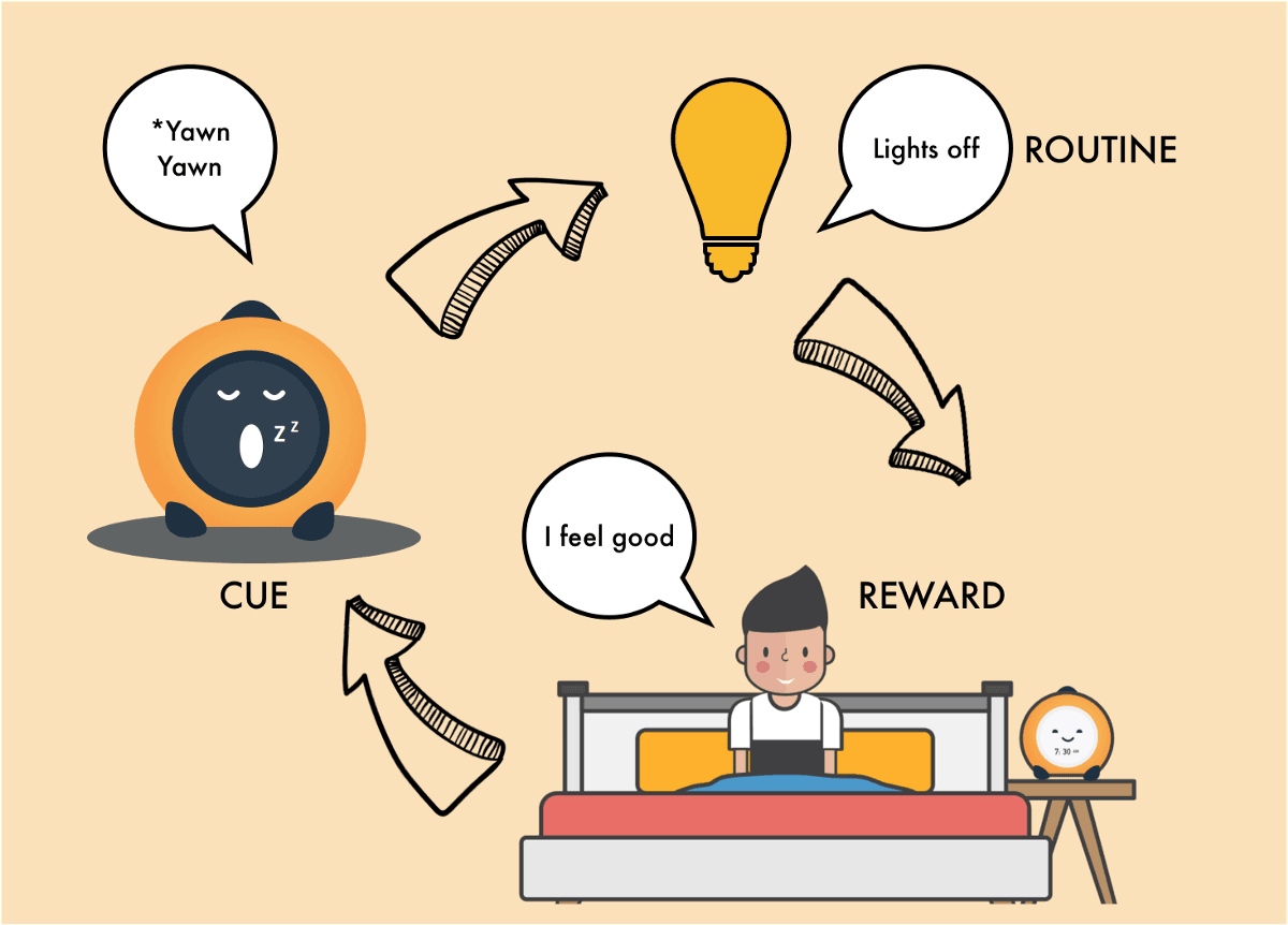 Lesson 2: You can change your habits by substituting just one part of the loop, the routine.