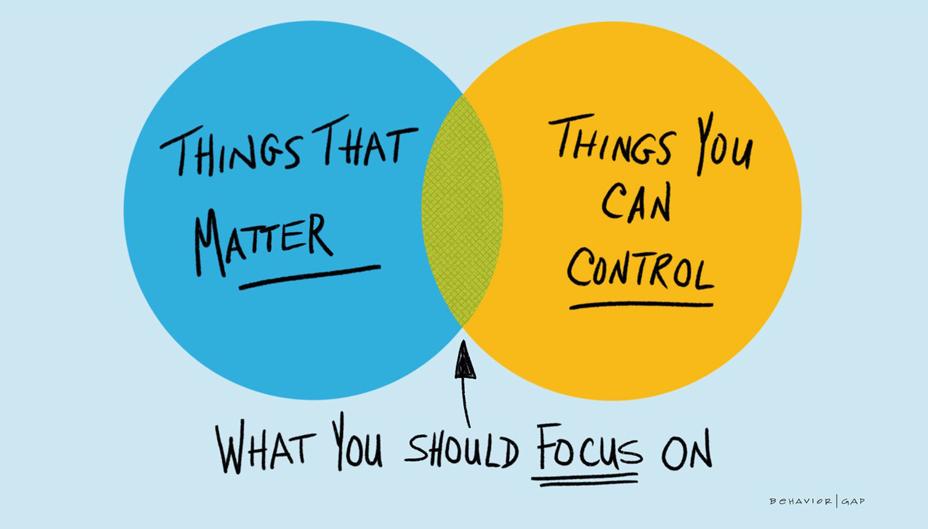 1. Start Your Day With the
Things That Matter Most to You