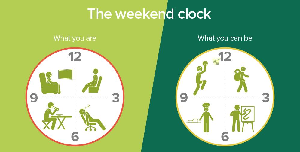 6. Pre-Plan weekend activities