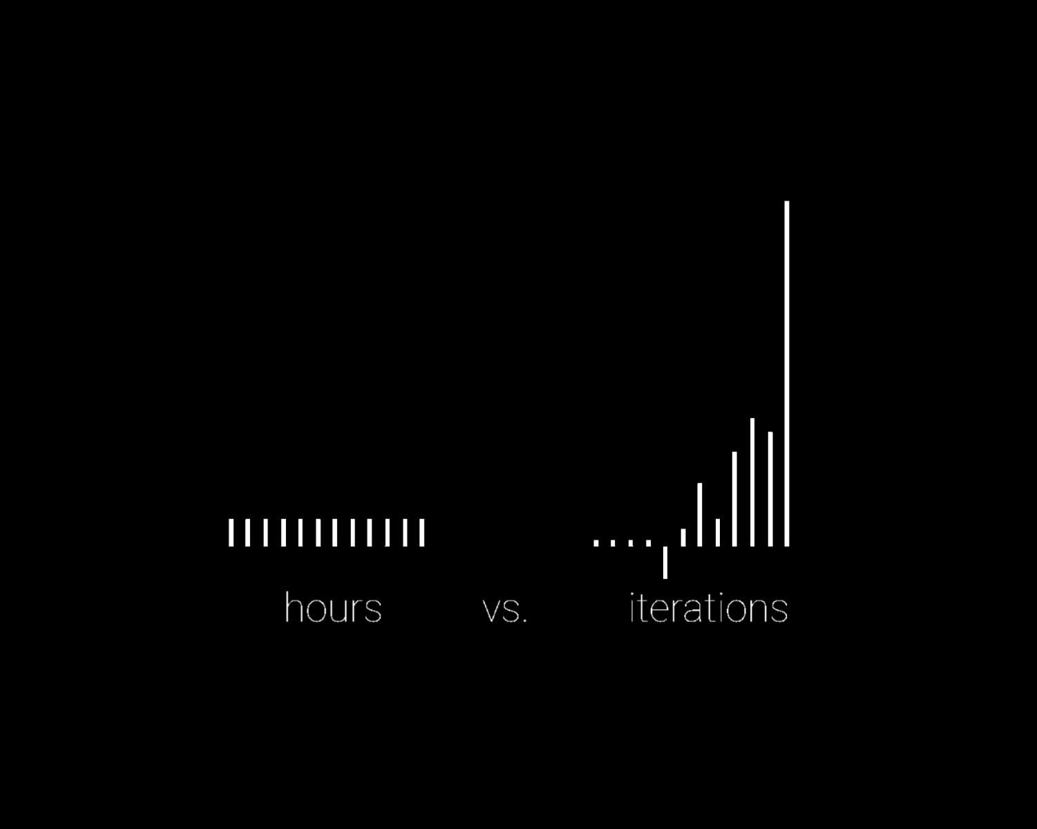 Which Kind Of Work To Leverage?