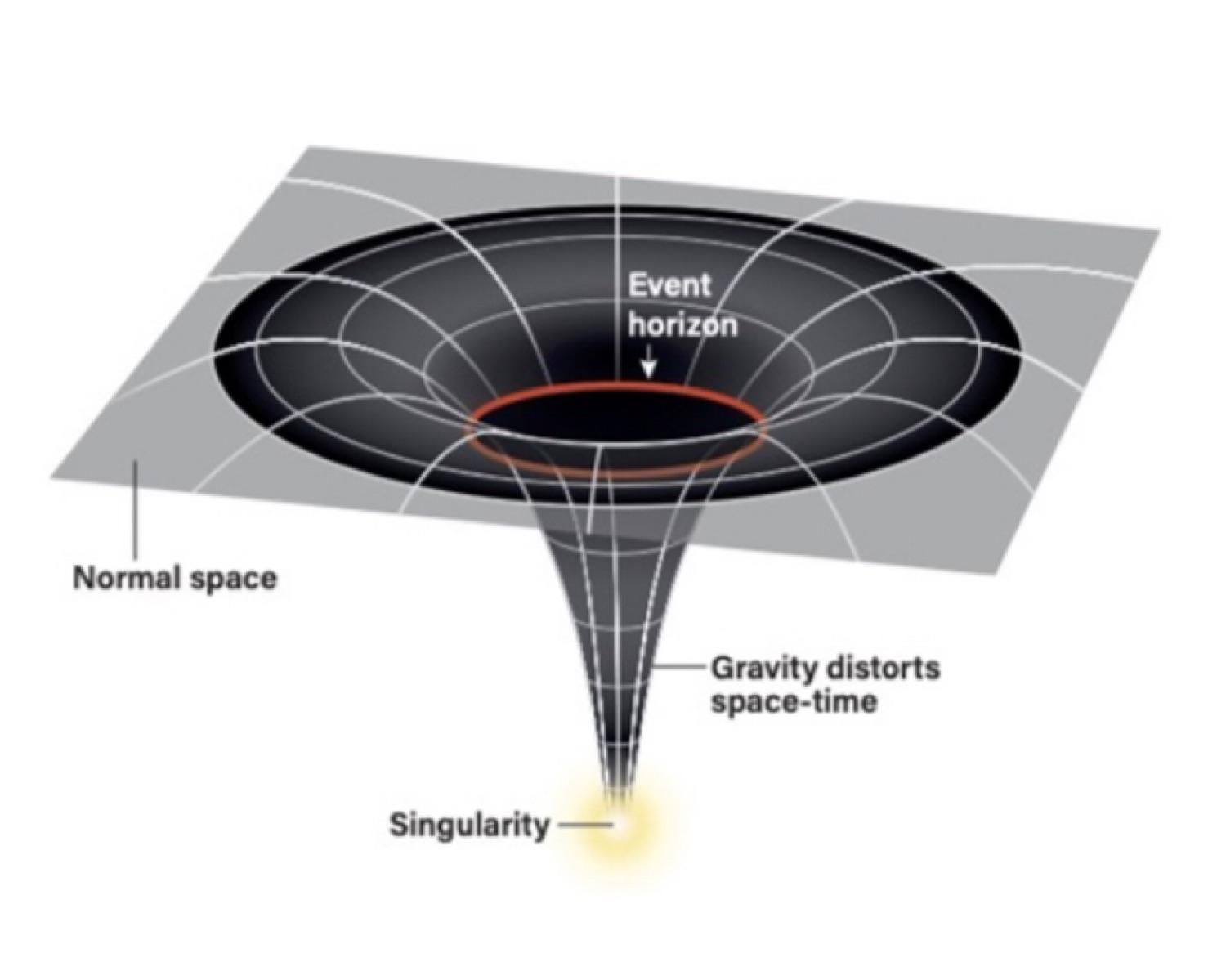  What Came Before The Big Bang ?