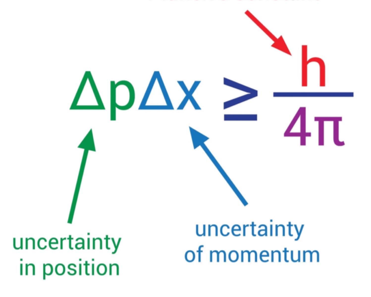 It Might Be Possible To Predict The Future –But It’s Unlikely