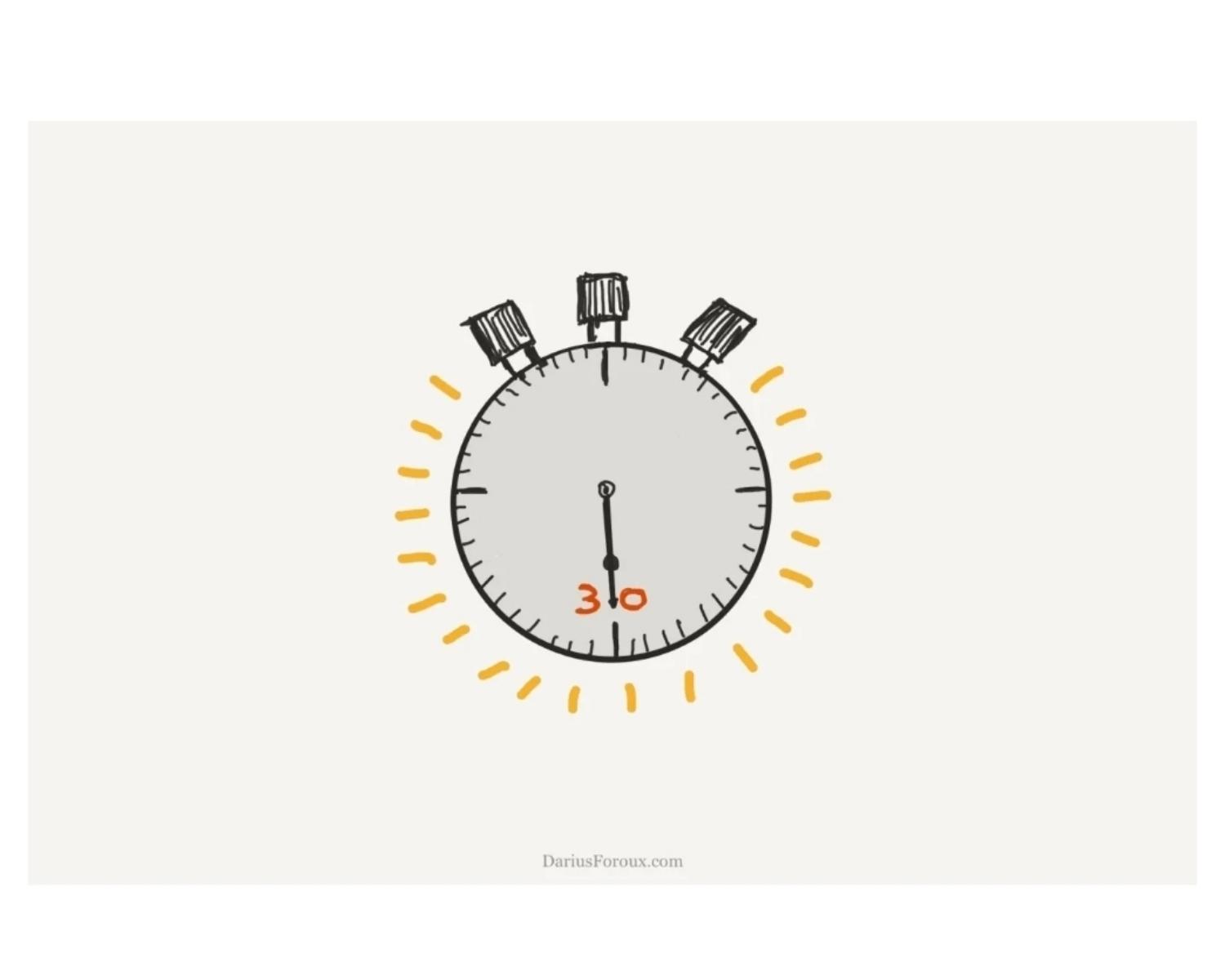 Know Thy Time