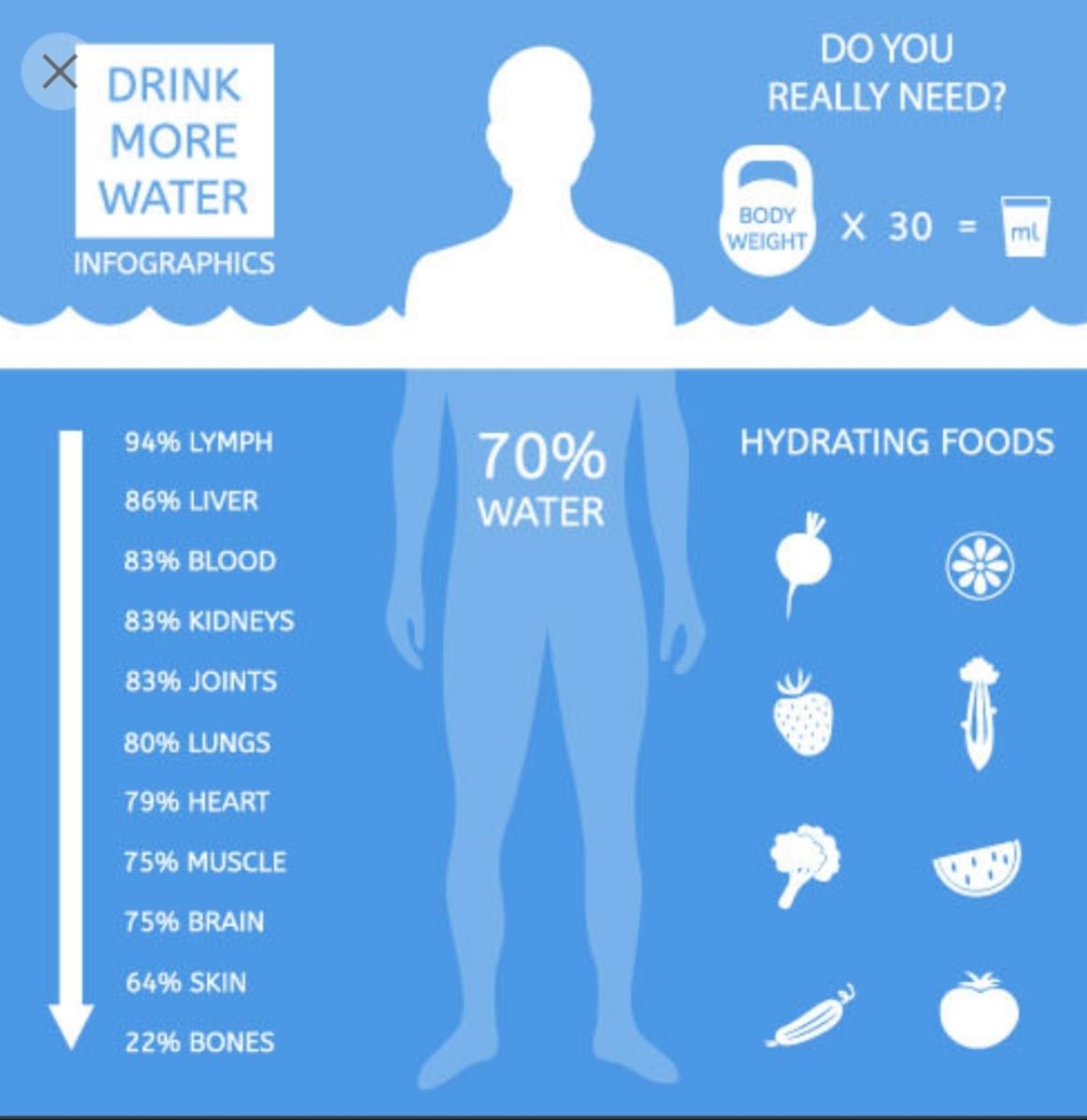 Not drinking enough water💧