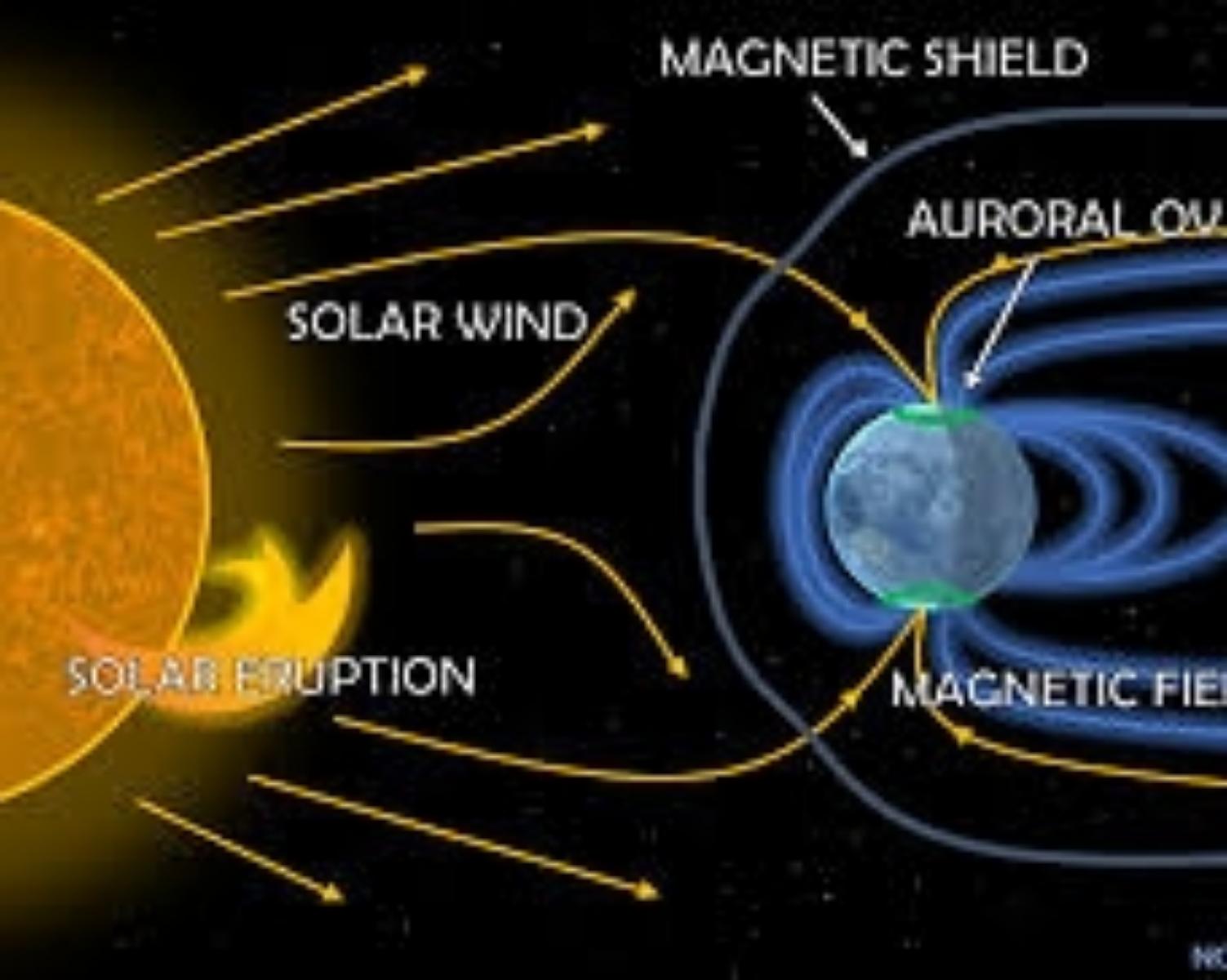 How Aurora Is Create? 