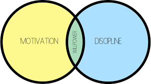 6. Willpower