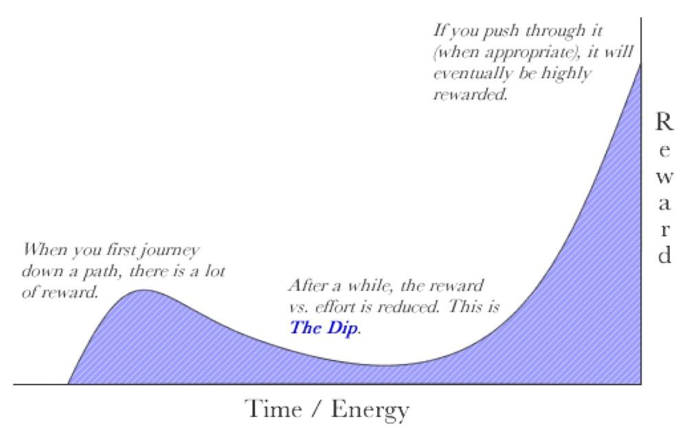 THE DIP 