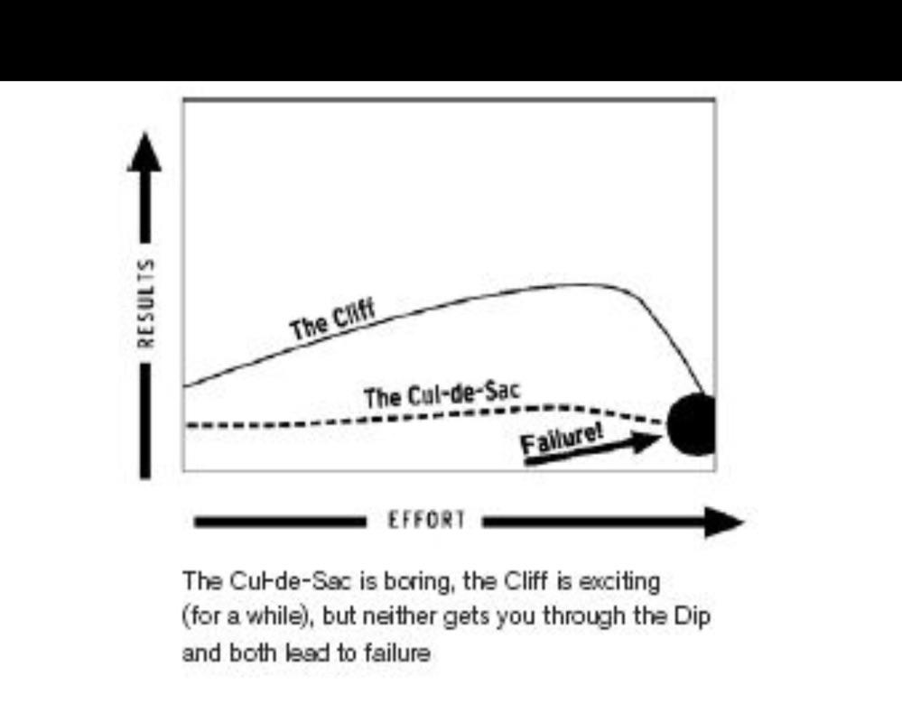 The Cul-de-sac Vs The Dip