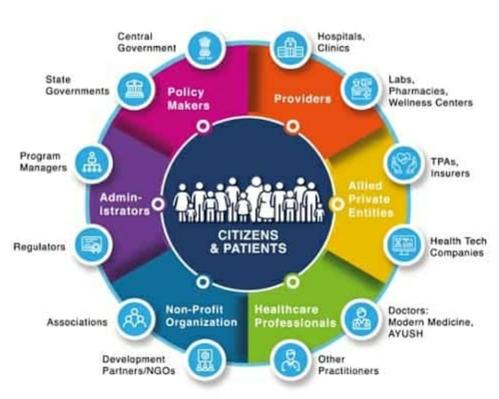 Unified Health Interface (UHI)