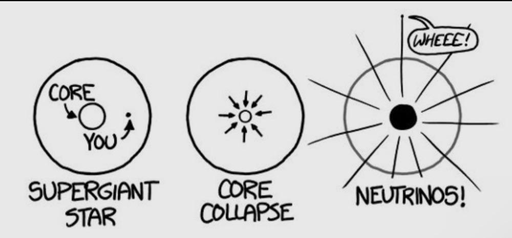 Lethal Neutrinos
