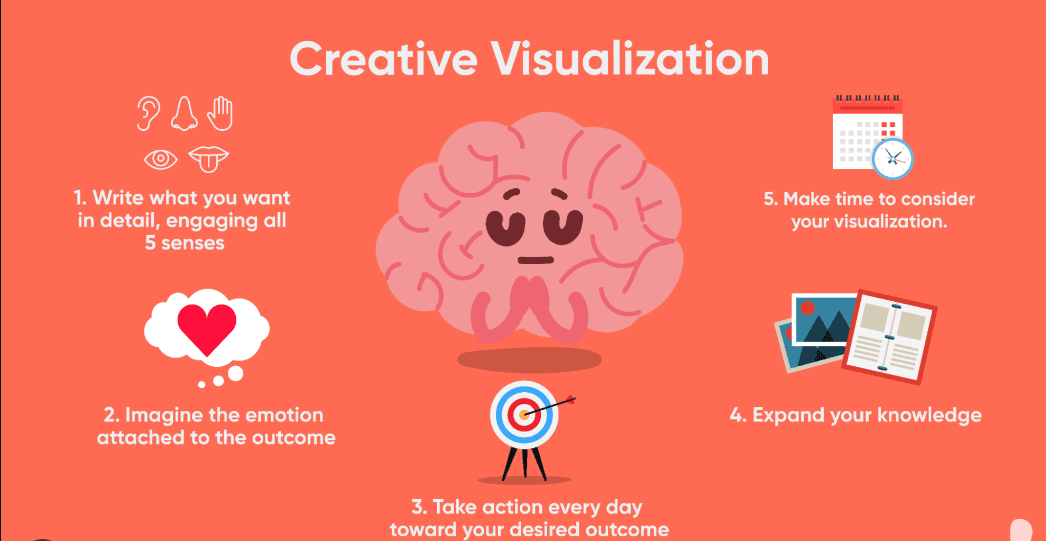 Positive Visualization Is Powerful