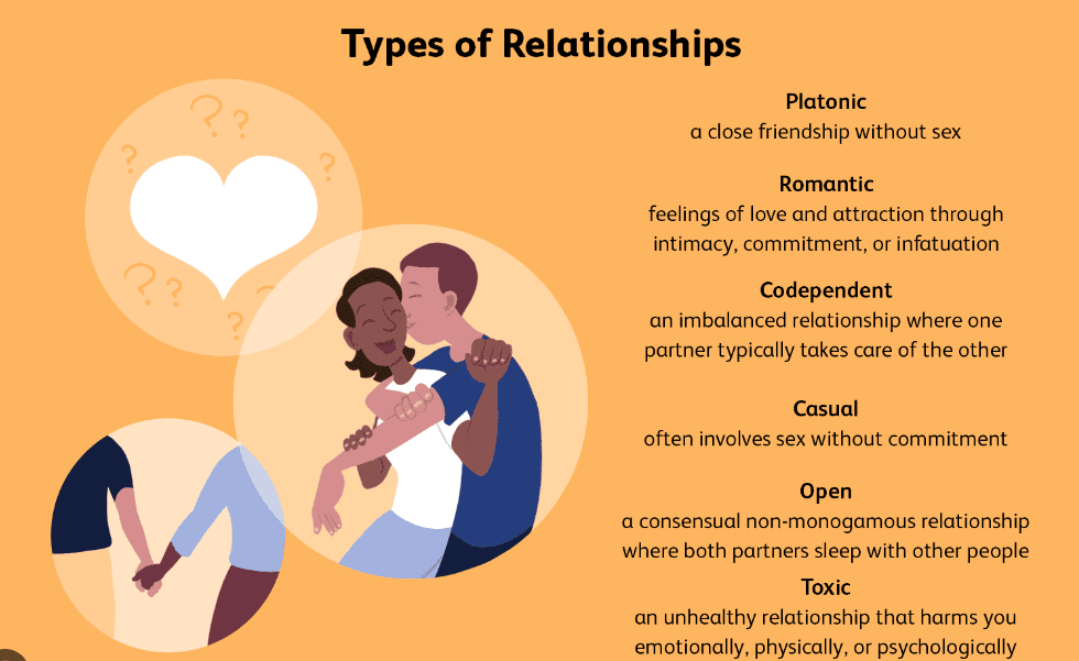 The Secret to Relationships