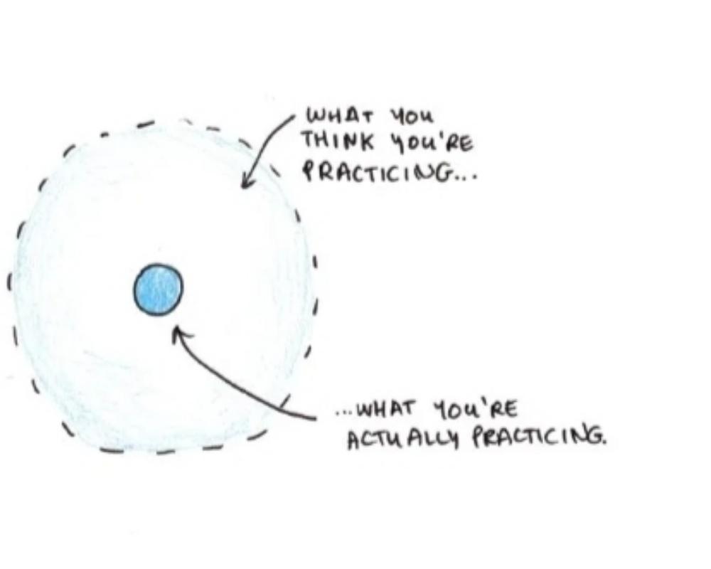 5. Skills are specific.