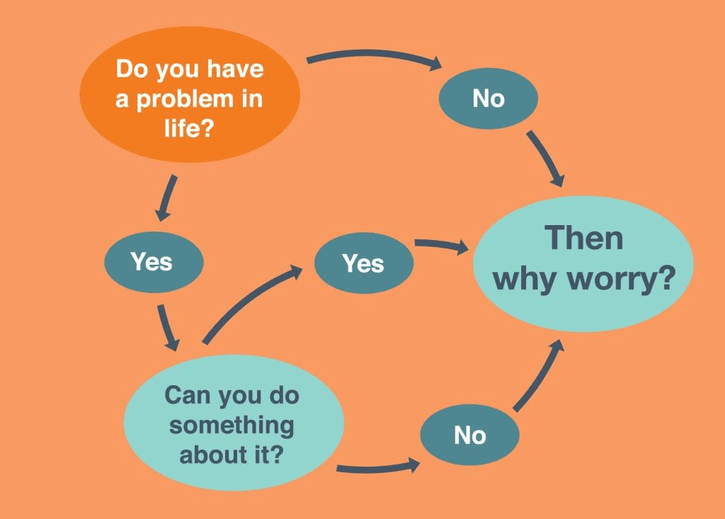#7 Manage Stress