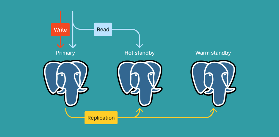 Server roles in a Postgres cluster