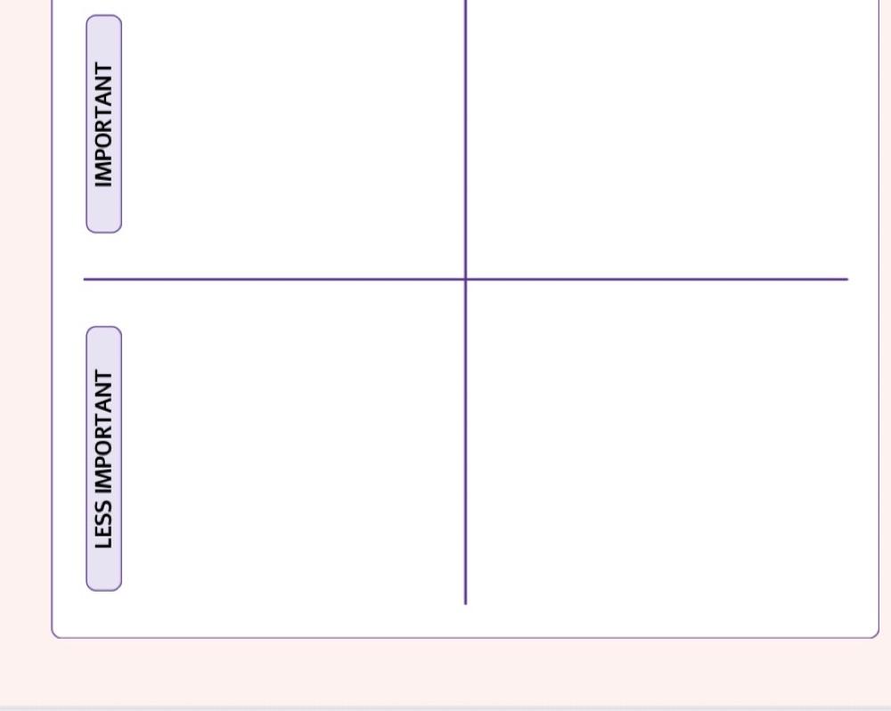 PRIORITY CHART 