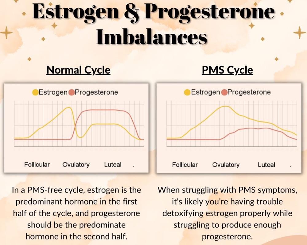 Premenstrual Symptoms
