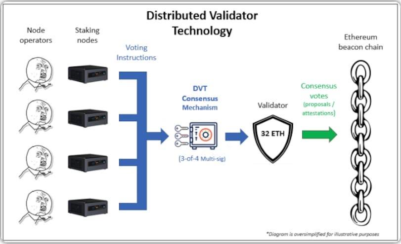 Validator Node Operations