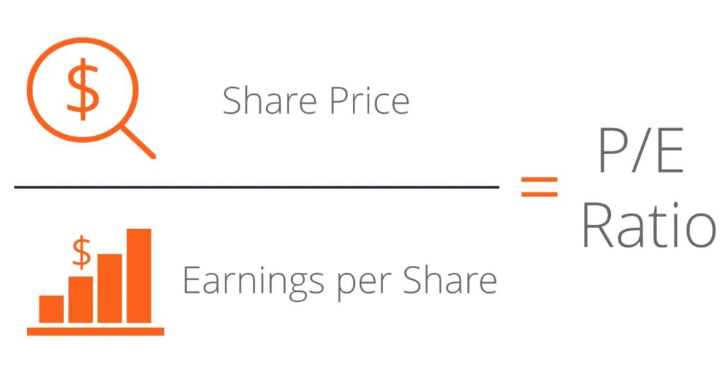 The P/E Ratio Explained