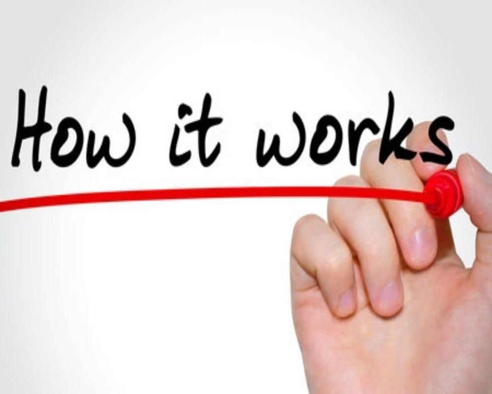 How It' Work