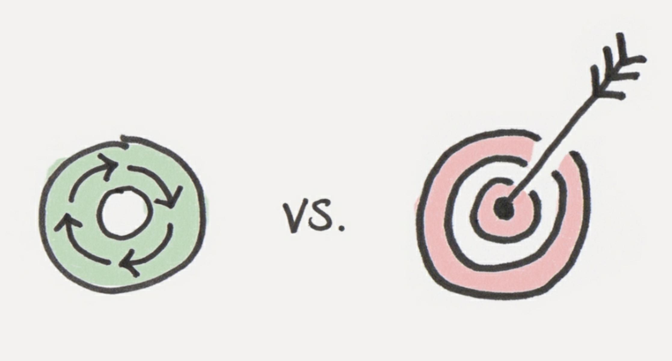 Forget about goals, focus on systems