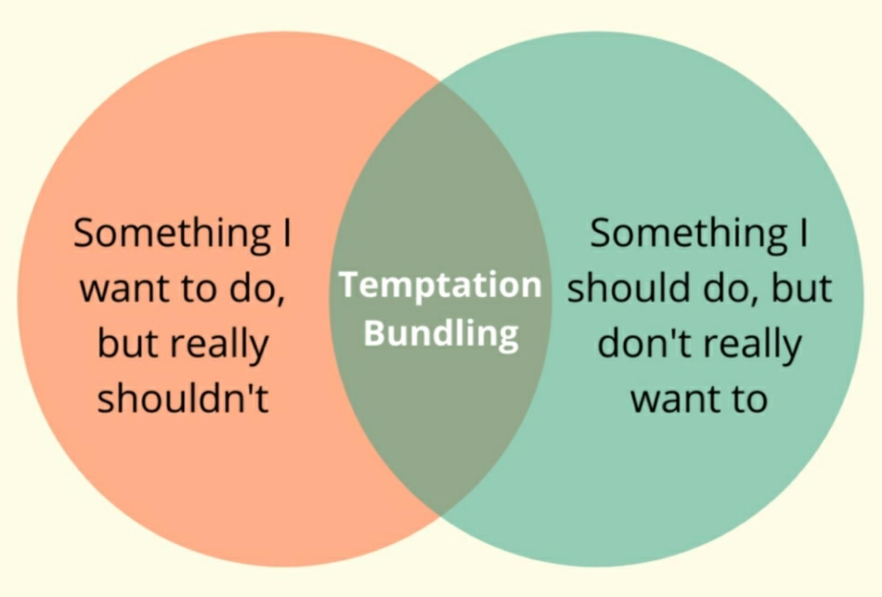 Desire is the engine that drives behaviour